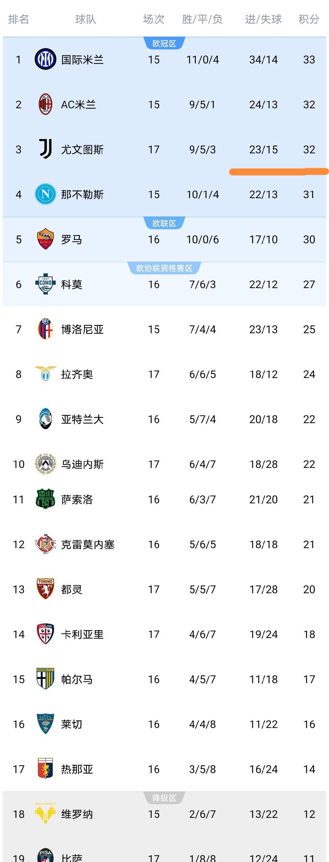 真人娱乐-拉齐奥客场大胜佛罗伦萨，意甲积分榜领先的简单介绍